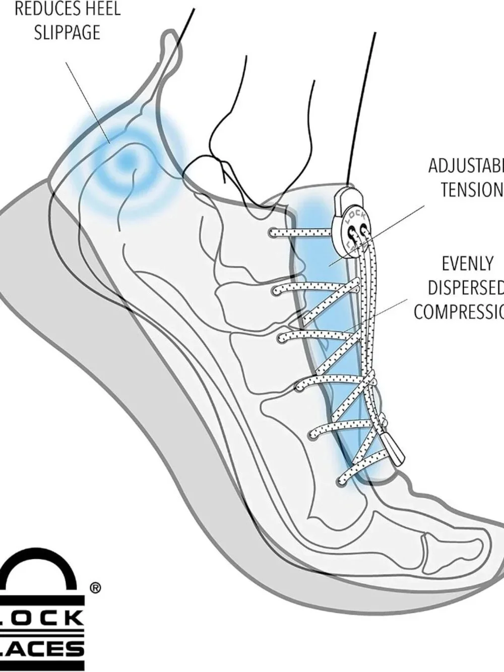 Elastic No Tie Shoelaces for Kids & Adults, One Size Fits All